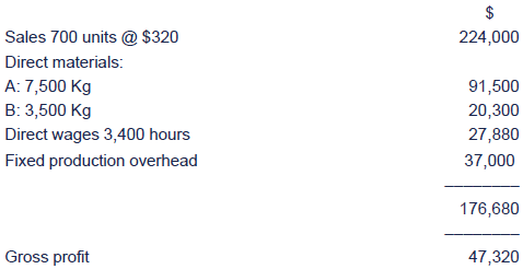 actual costing