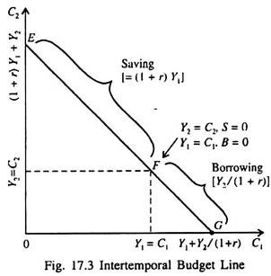 borrow definition