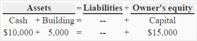 cash accounting definition