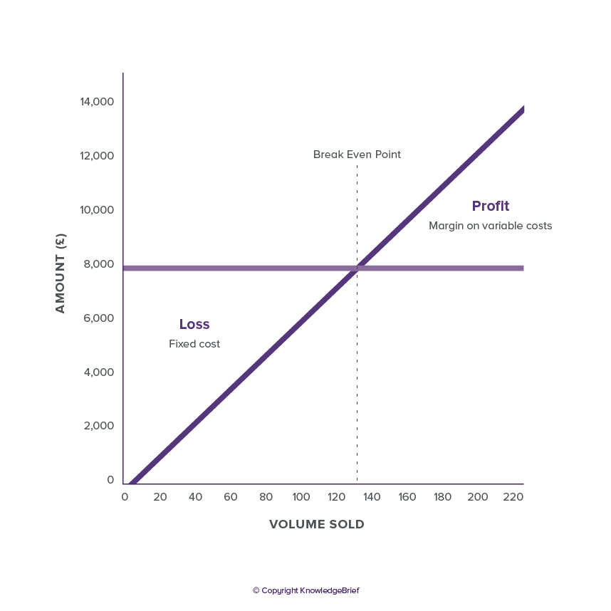 break even analysis meaning