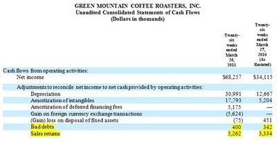 allowance for doubtful accounts definition and meaning