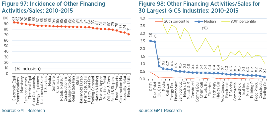 cash from financing activities