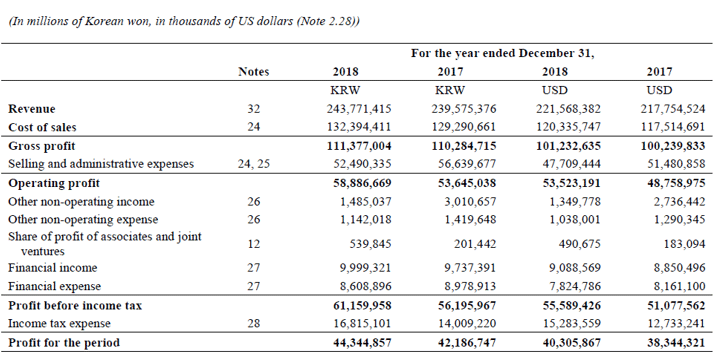 what is a common size income statement