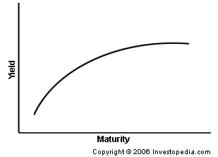 bond premium definition