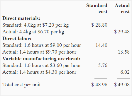 a change in an accounting estimate is: