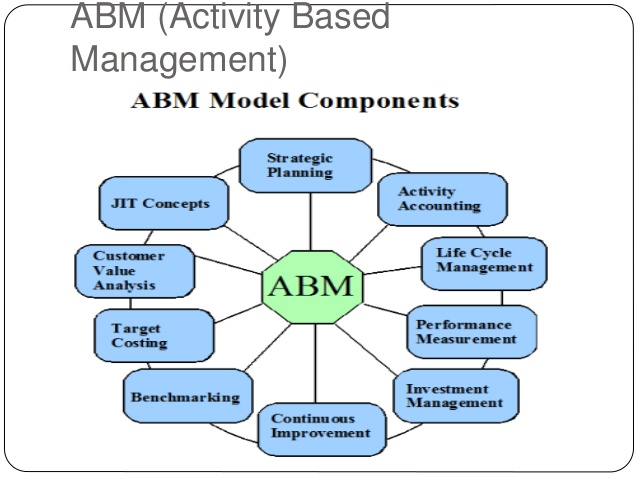 Activity-Based Management