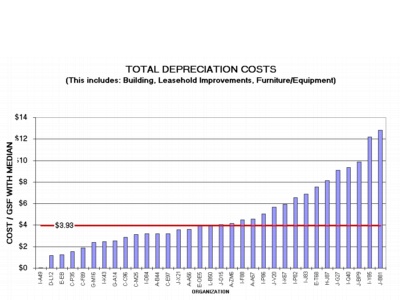 Depreciation Strategies Under the New Tax Law: What You Need to Know