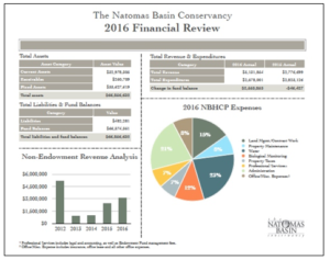 audited financial statements