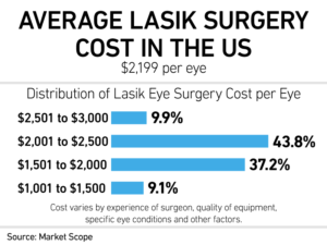 common cost