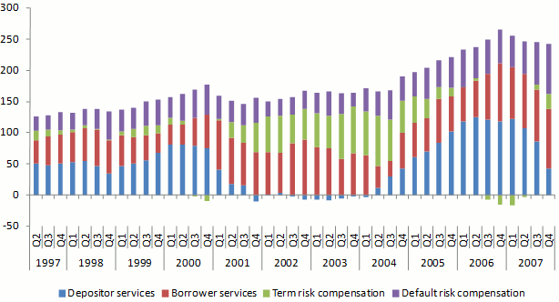 bank service charge definition
