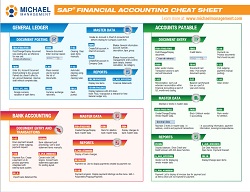 compiled financial statement