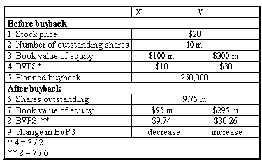 book value of company