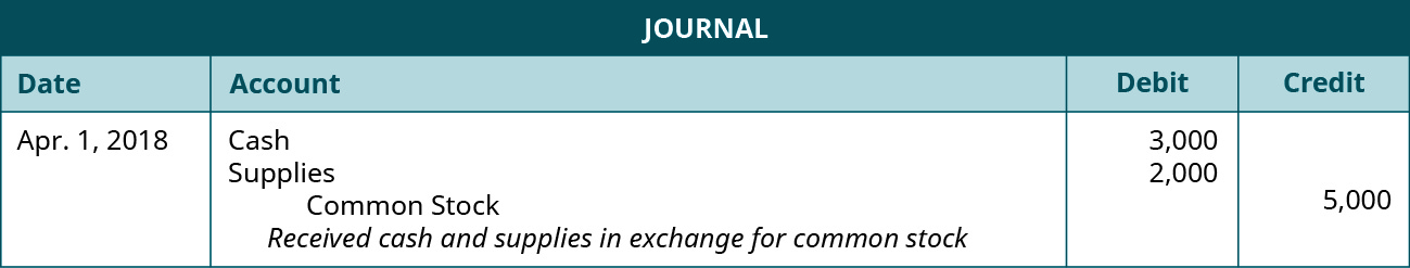 compound journal entry definition