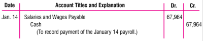 bonds payable definition