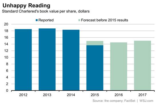 book value of company