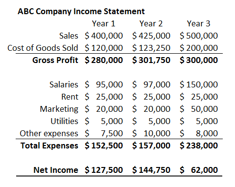 Investments: Fair Value Disclosures
