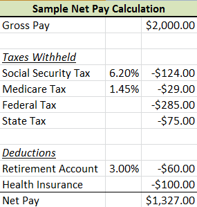 define accounting rate of return