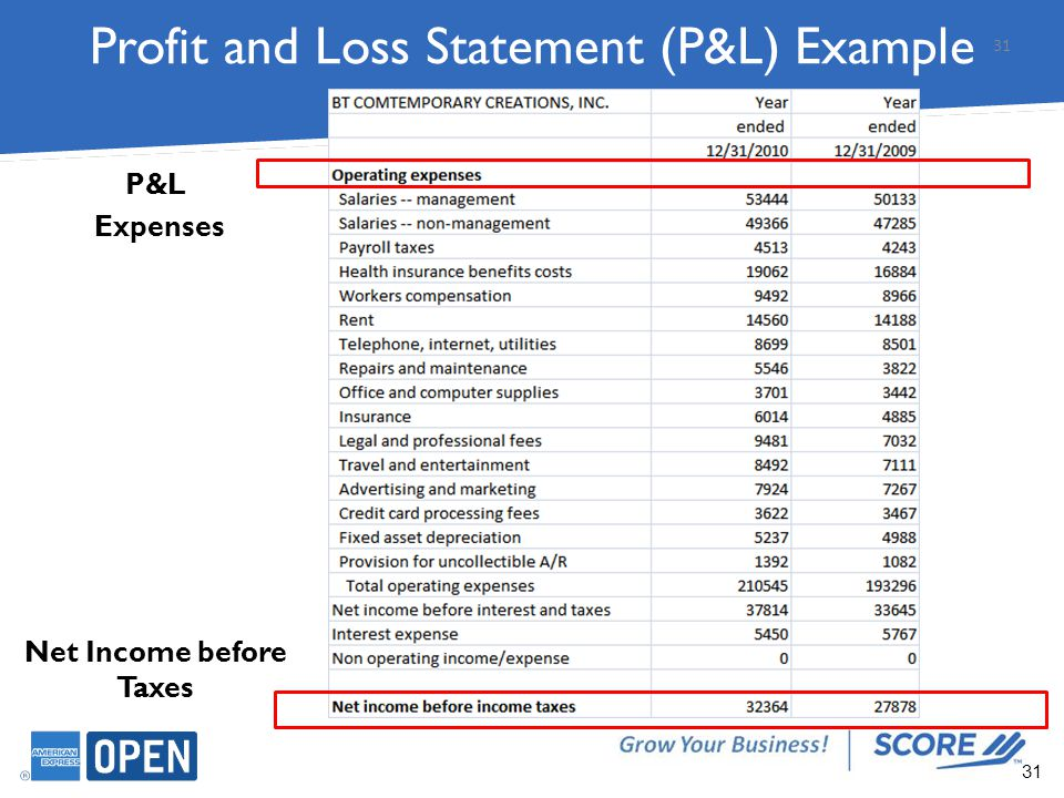 Accounting Profit and Loss