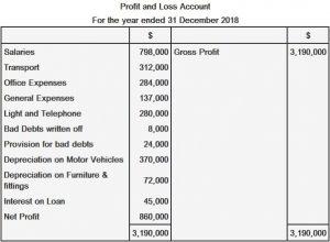 define accounting rate of return
