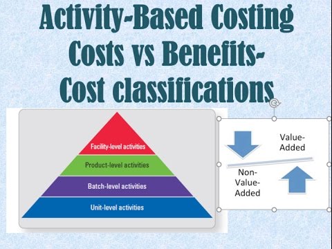 batch level costs