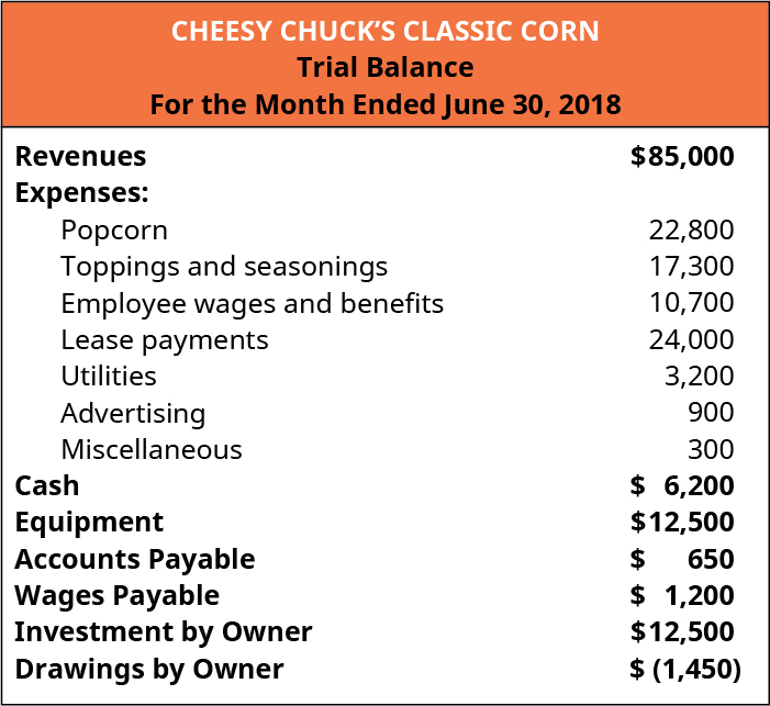 compiled financial statement