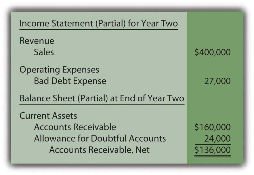 Good Debt vs. Bad Debt: Know the Difference