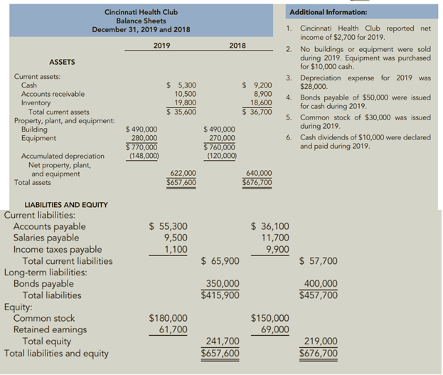 comparative balance sheets