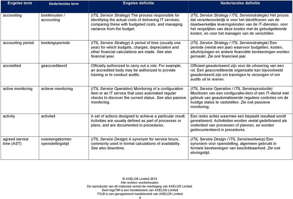 budgeted synonym