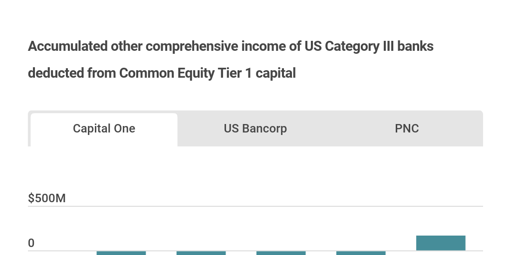 accumulated other comprehensive income