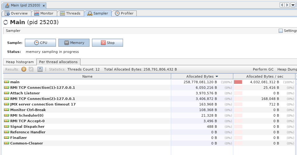 Direct allocation method — AccountingTools