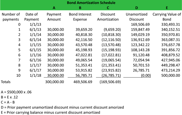 bond premium definition