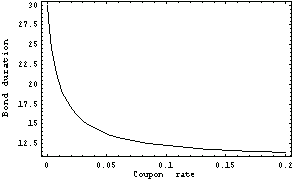 Coupon Rate Formula