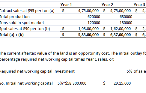 common stock dividend distributable