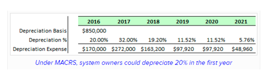depreciable land improvements