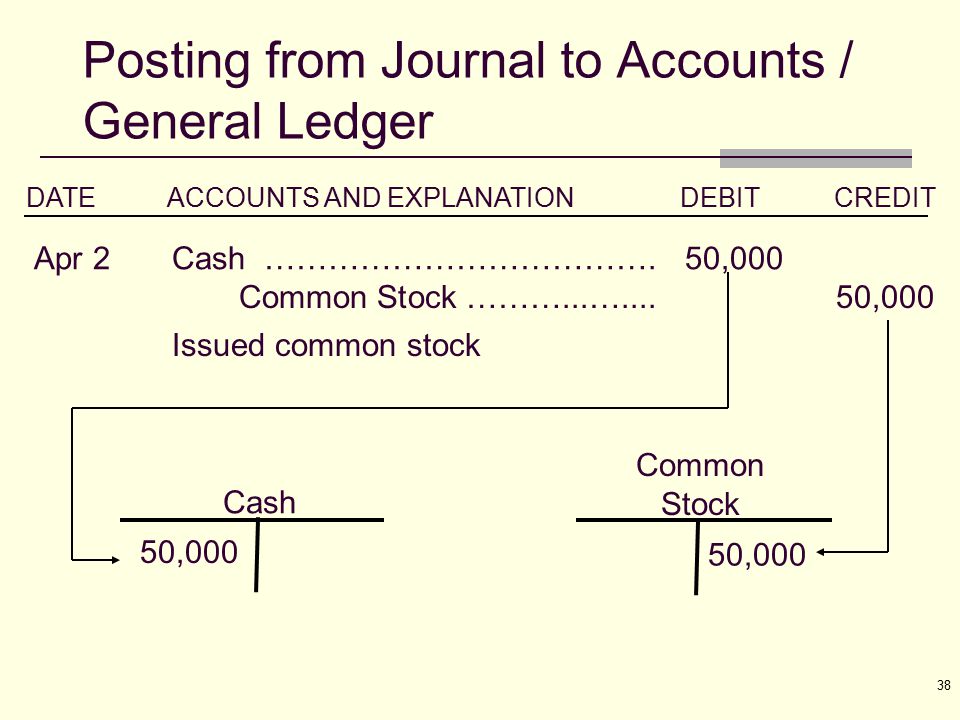 what account is common stock