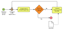 batch level costs