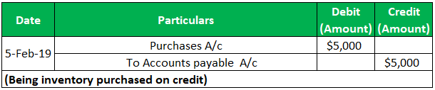 Картинки по запросу accounts payable record