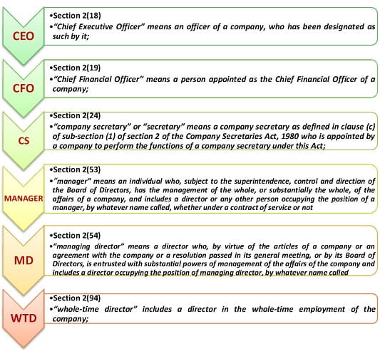 meaning of chief executive officer