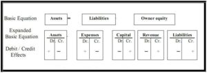 Accounting Transaction Analysis