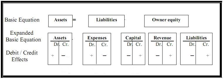 Accounting Transaction Analysis: Definition and Example | Simple-Accounting